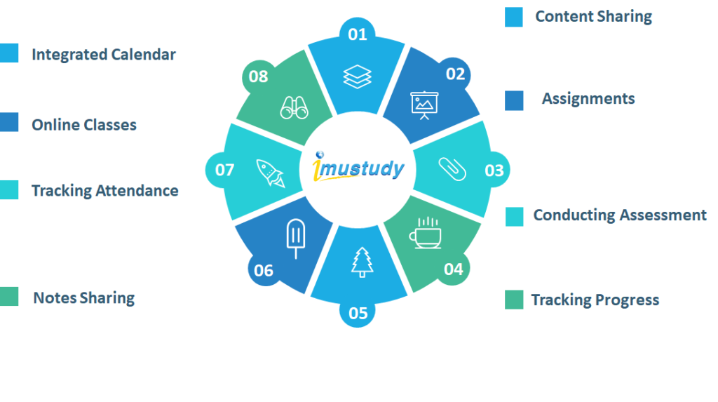 Comprehensive LMS